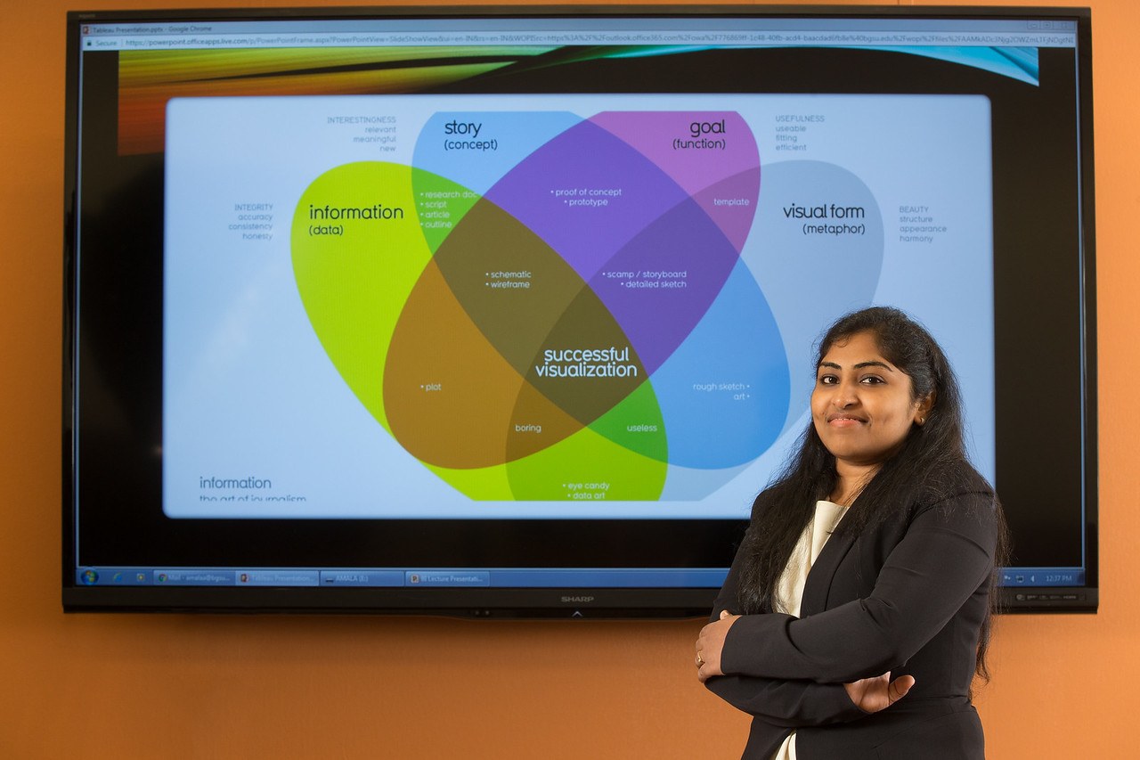 Data visualization is just one course on the BGSU Ph.D. in data science. Ethics, data mining and machine learning are also offered.