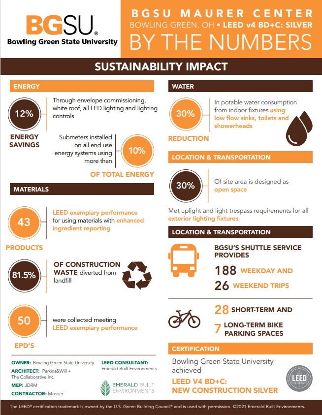 Maurer Center Sustainability Impact