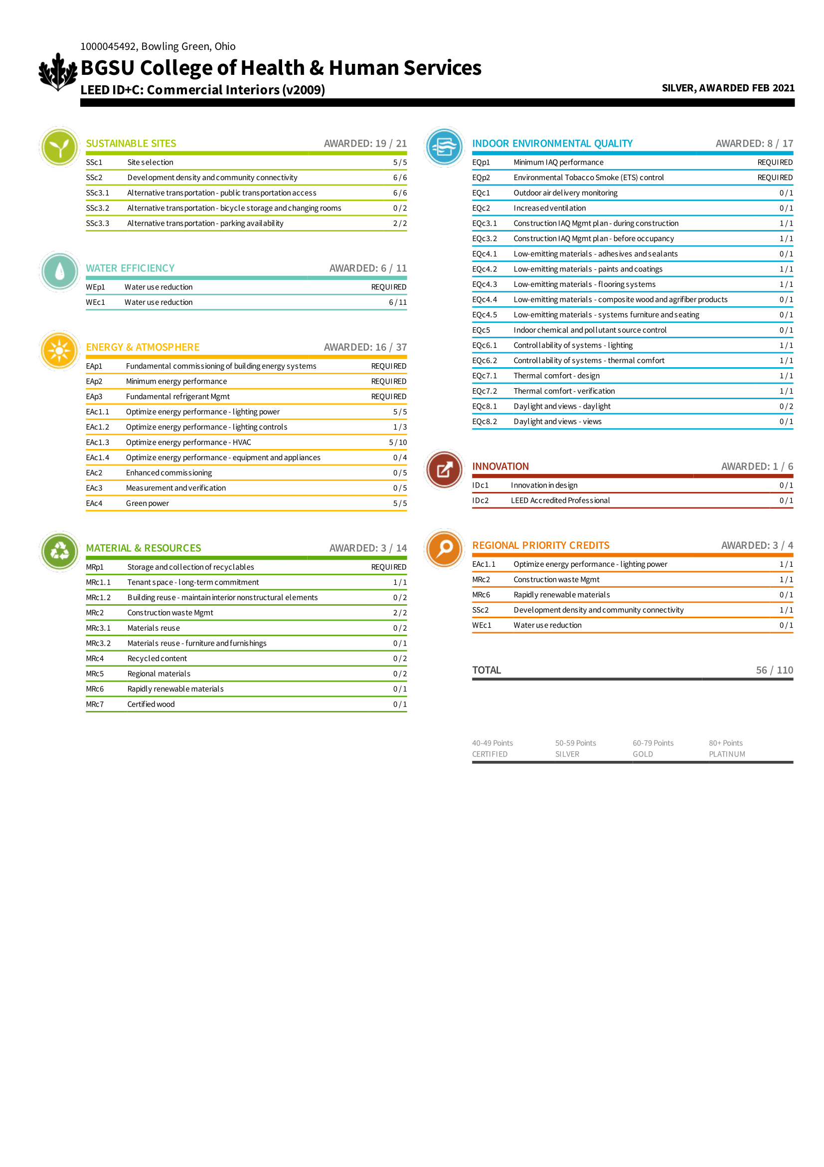 HHSScorecard