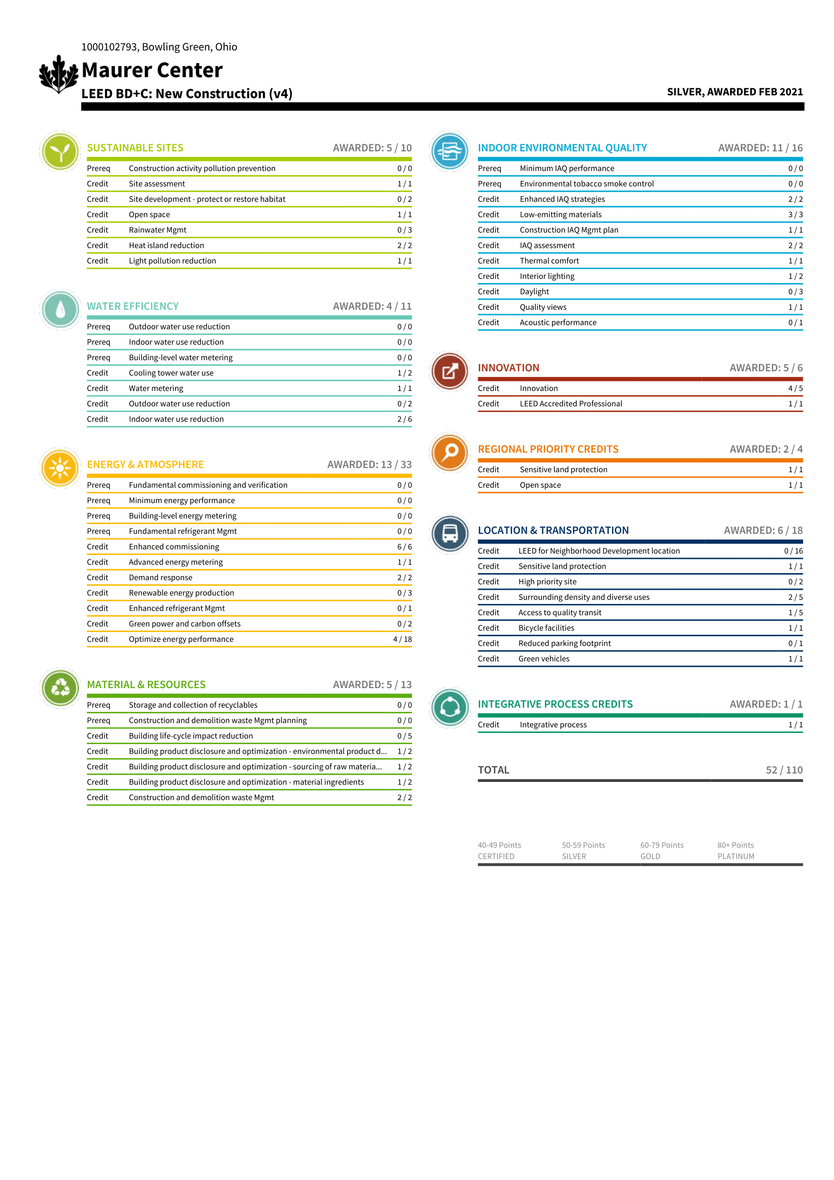 MaurerCenterScorecard