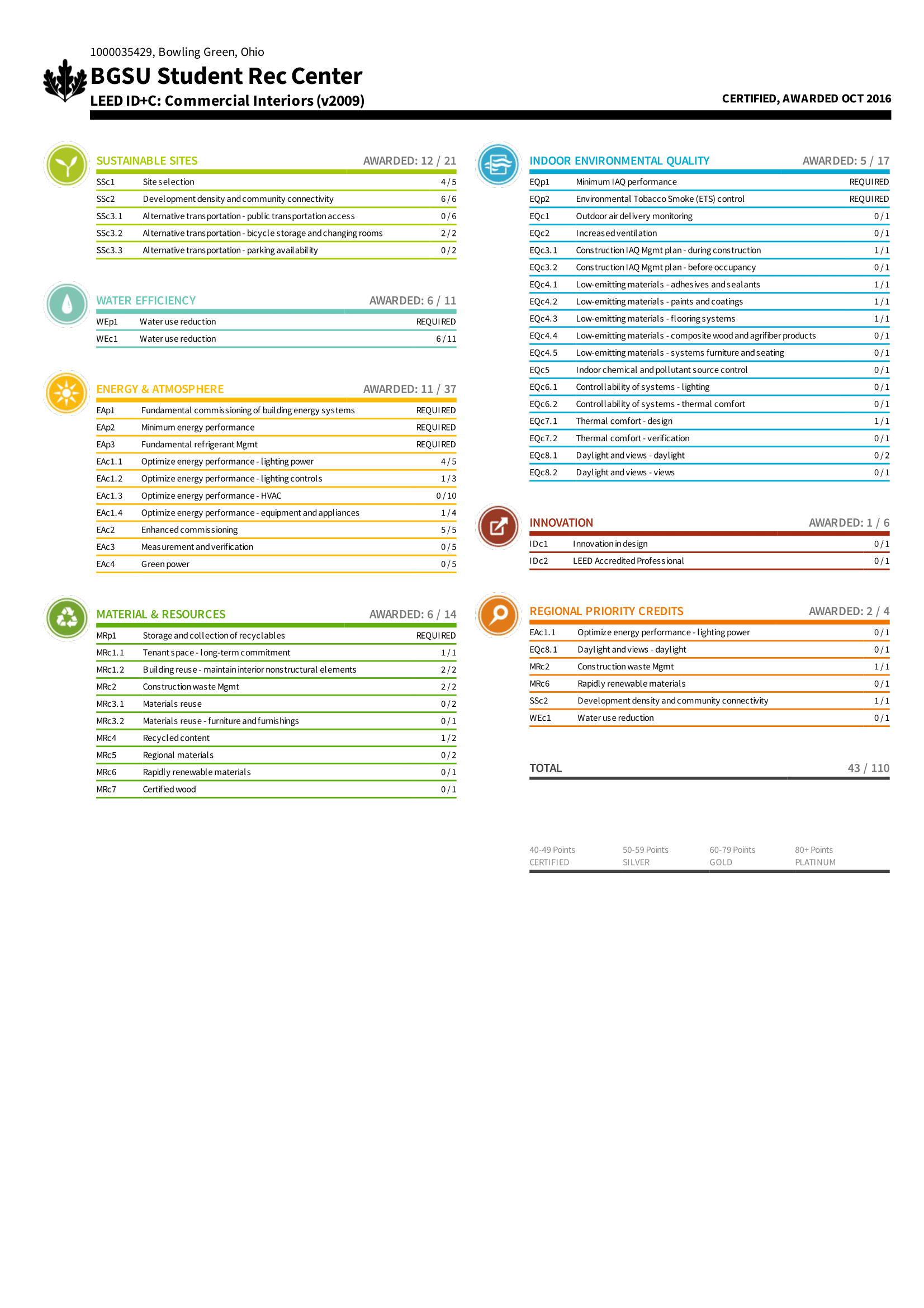 RecCenterScorecard