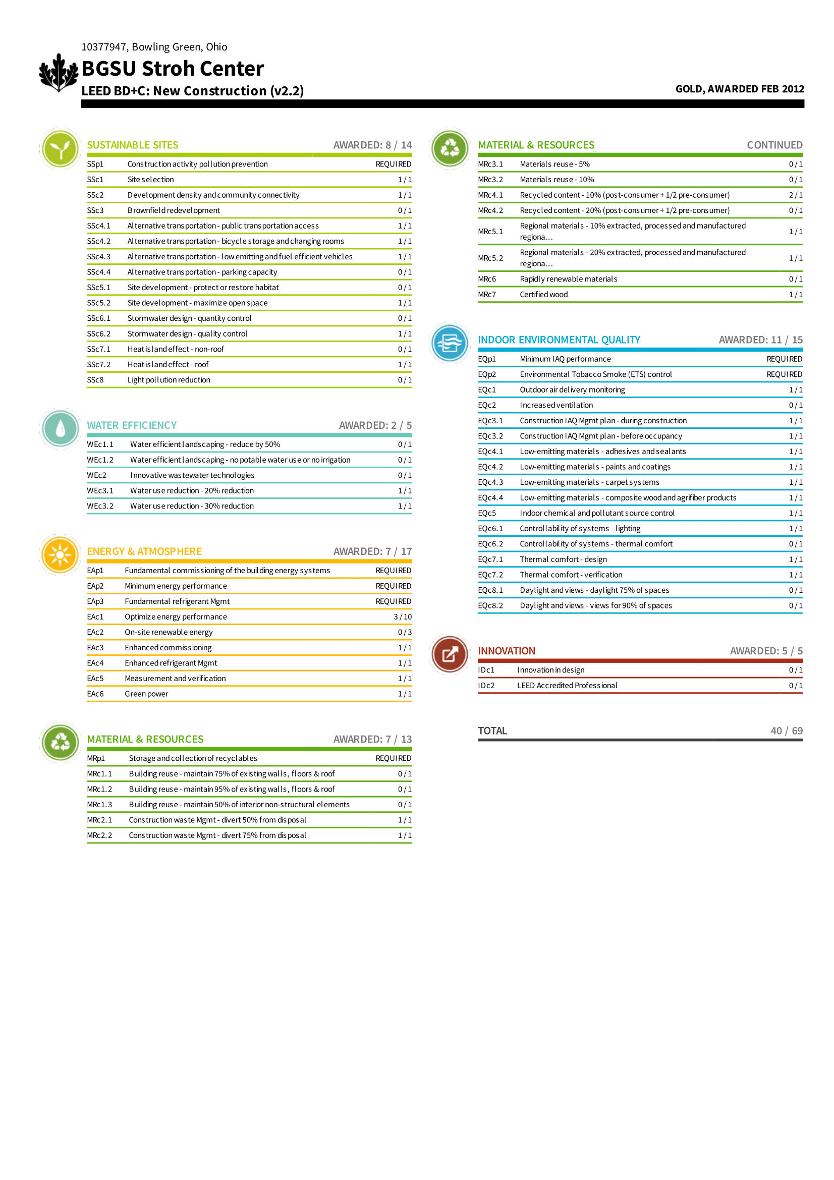 StrohScorecard