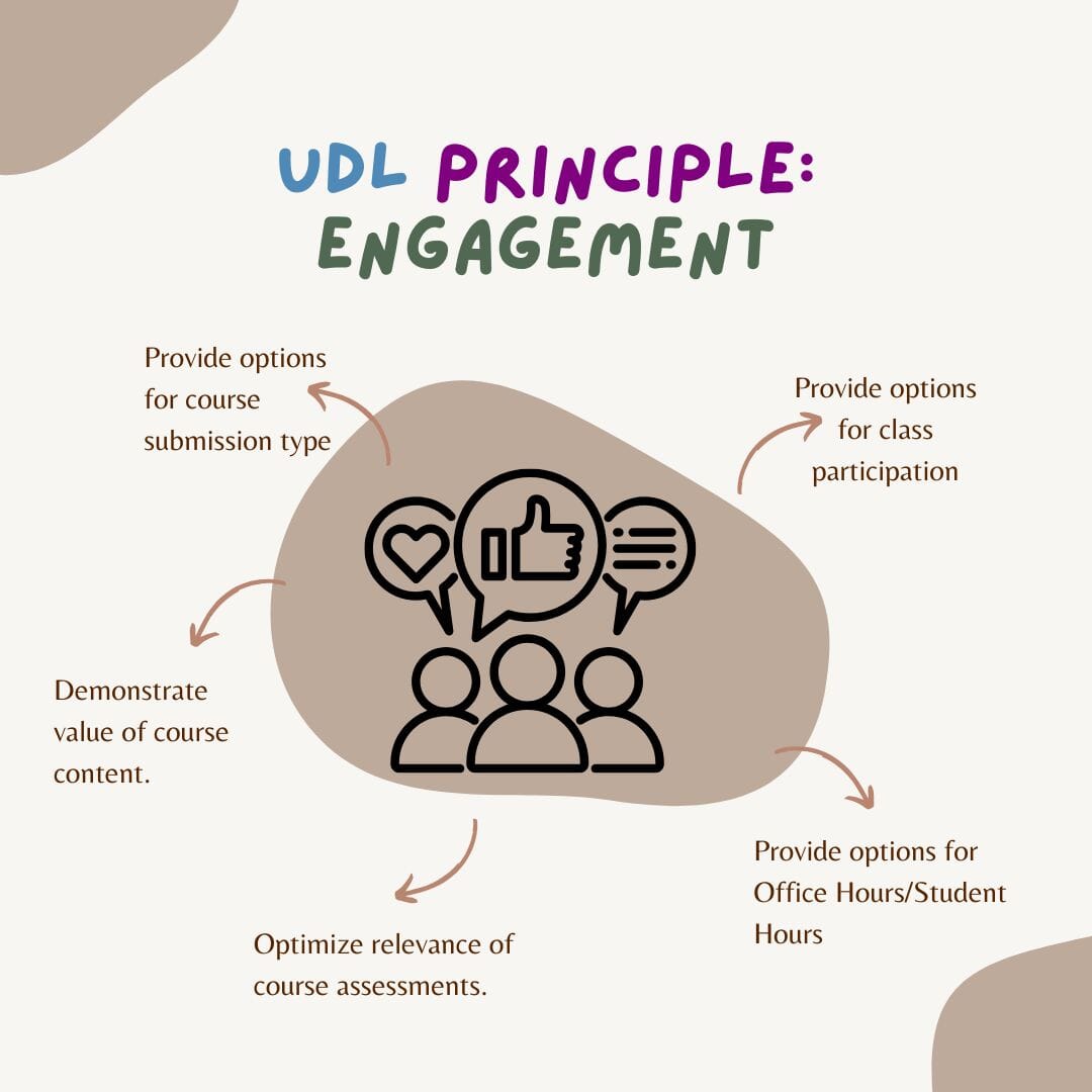 Circular flow chart depicting features of UDL for Engagement 