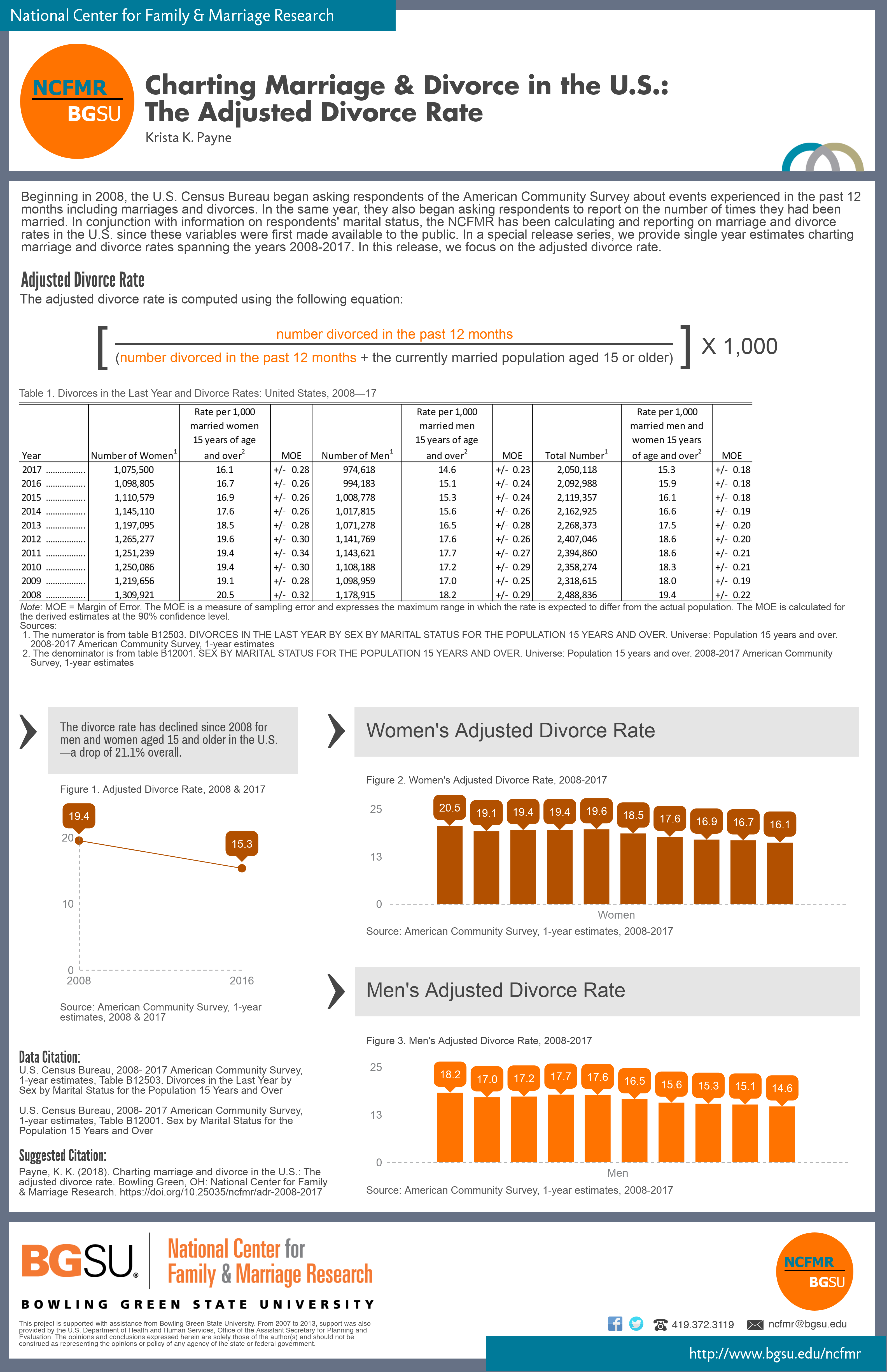 charting us divorce rate 2008 2017