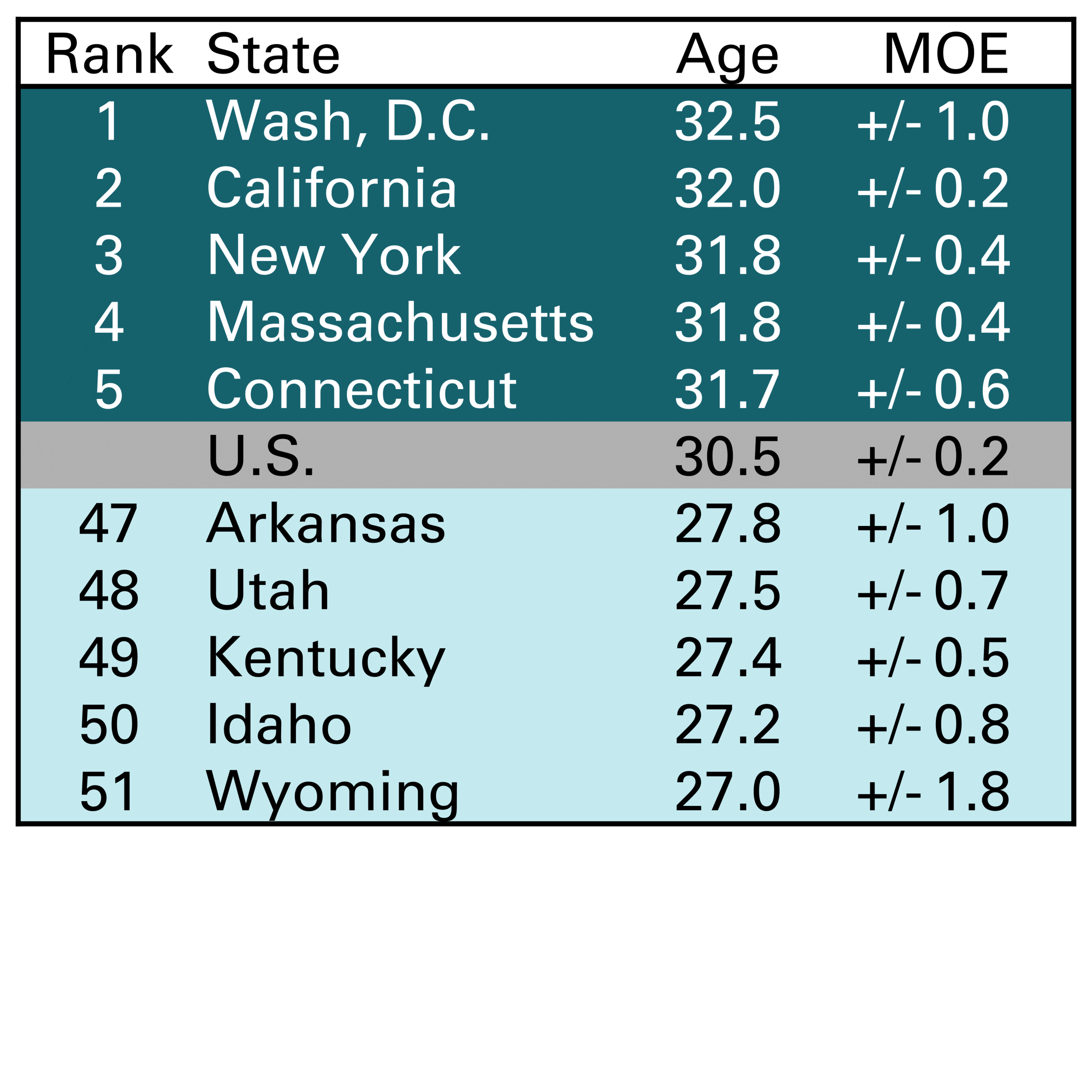 Table 1