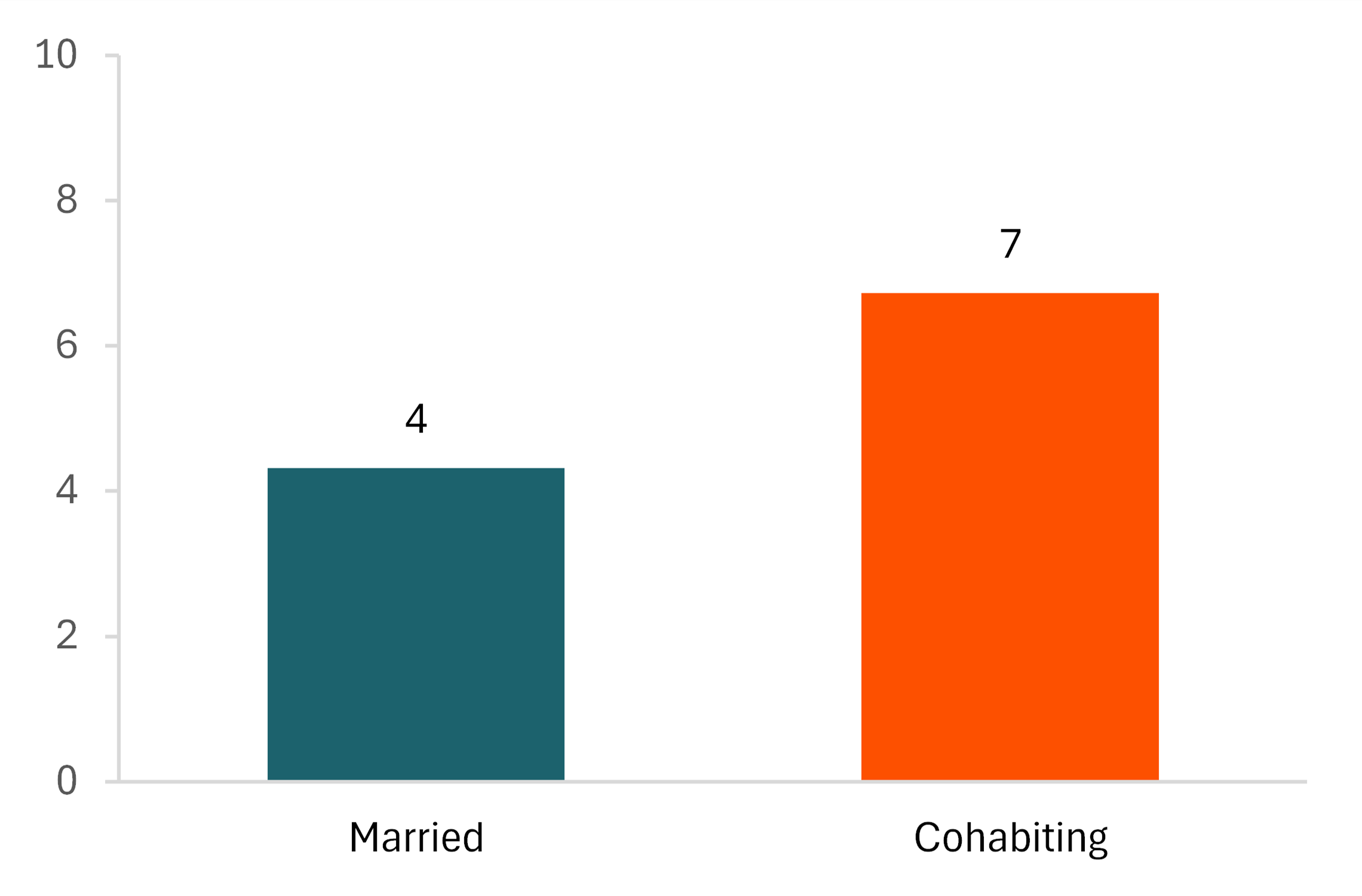 fig3