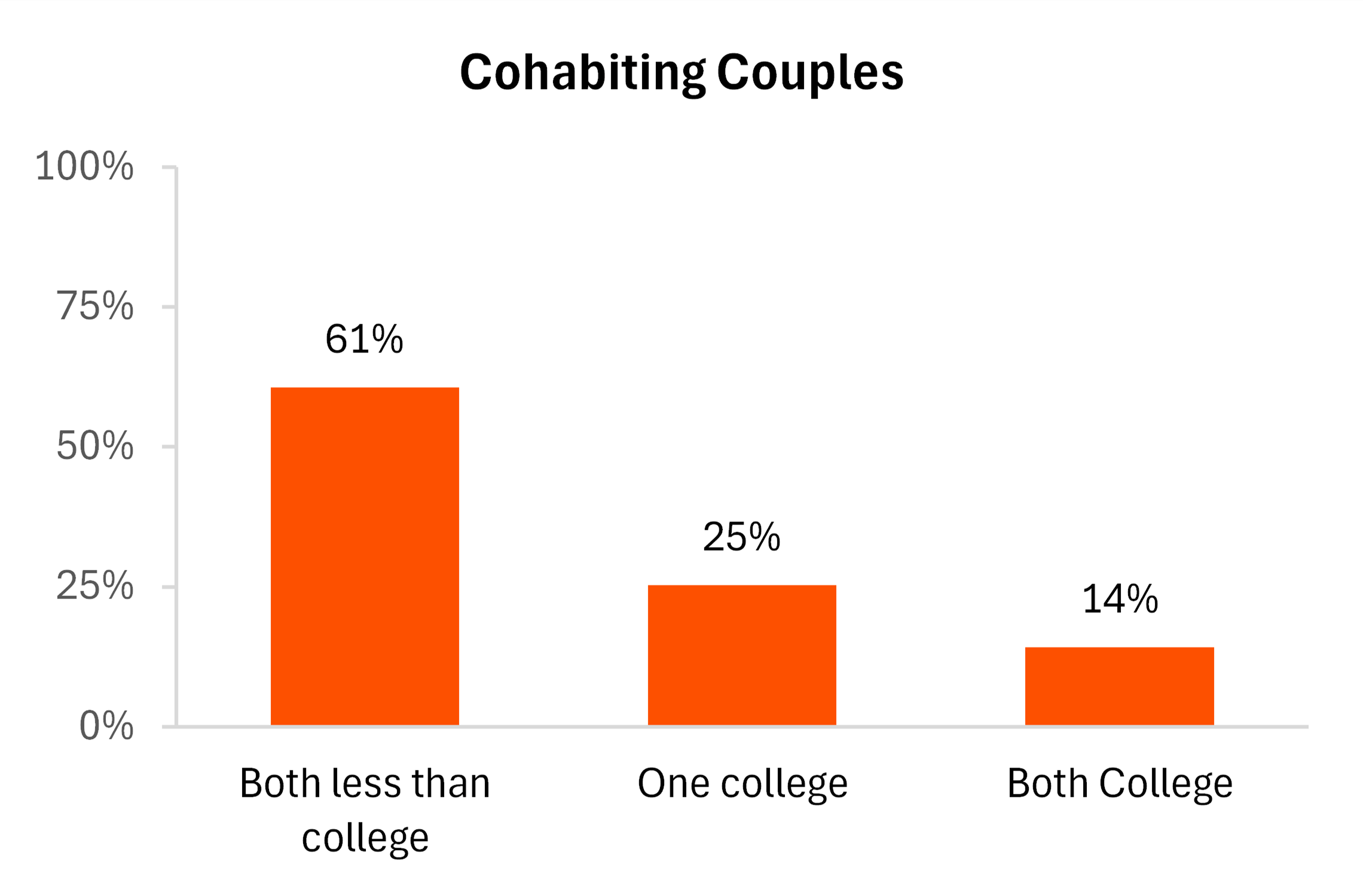 fig4-cohabiting