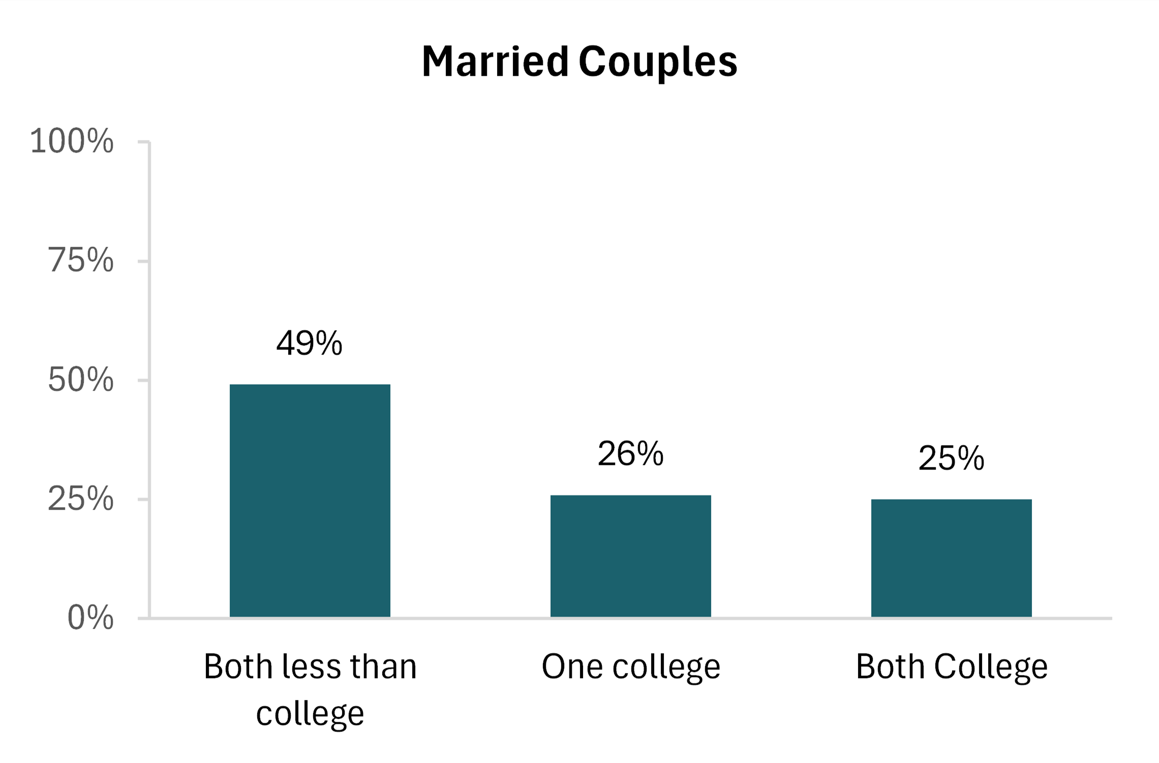 fig4-married