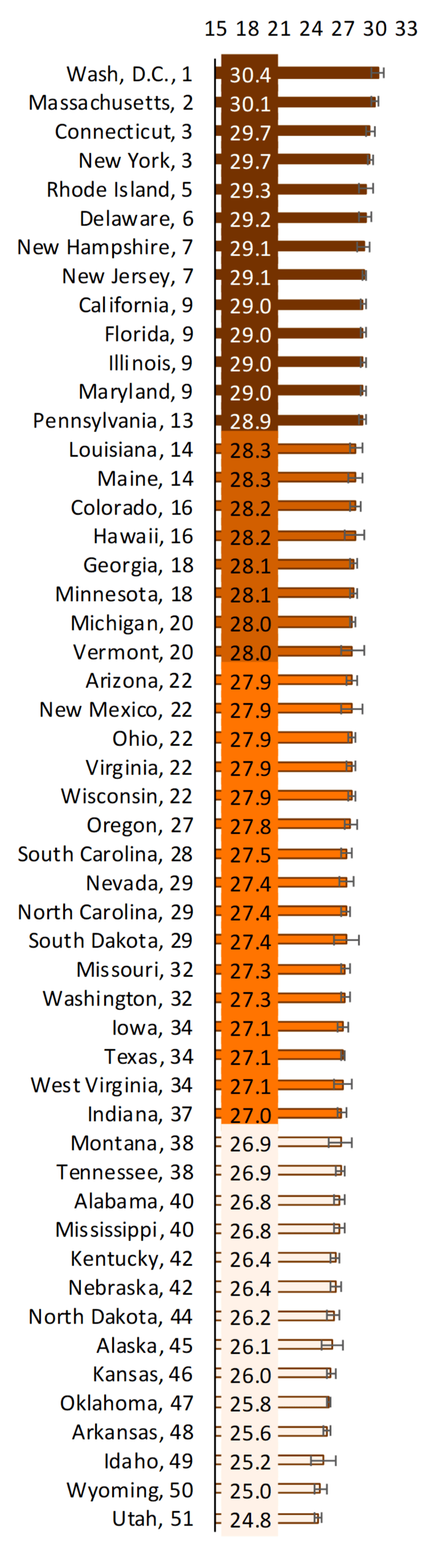 US map in shades of orange showing women's state-level median age at 1st marriage by quartile, 2017