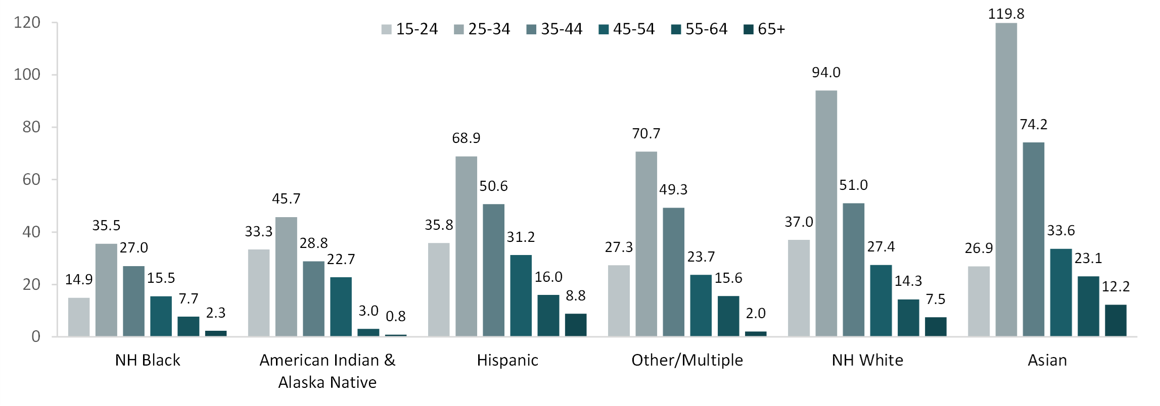 fig-2-women