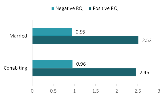 fig-2