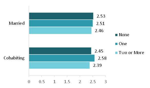fig-3