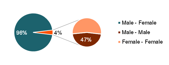 fig-1