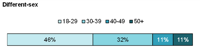 fig-4a