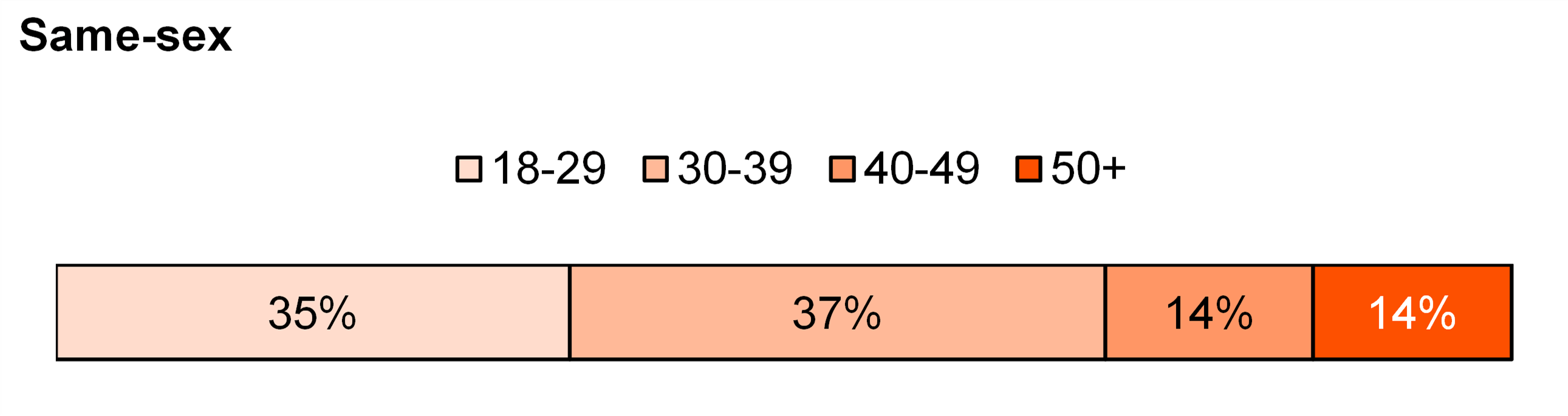 fig-4b