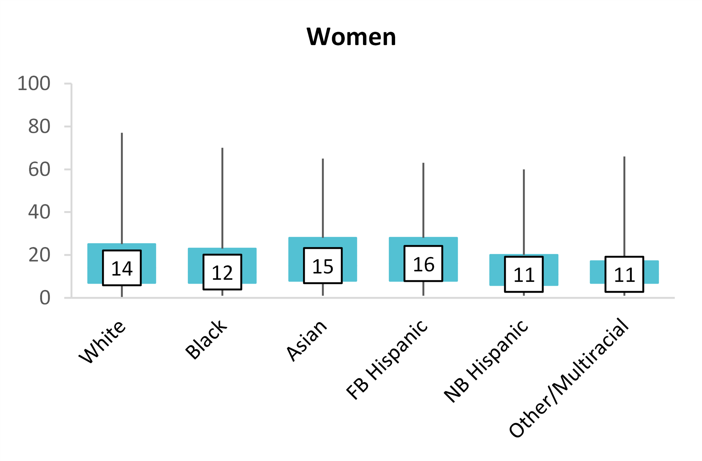 fig-2-women
