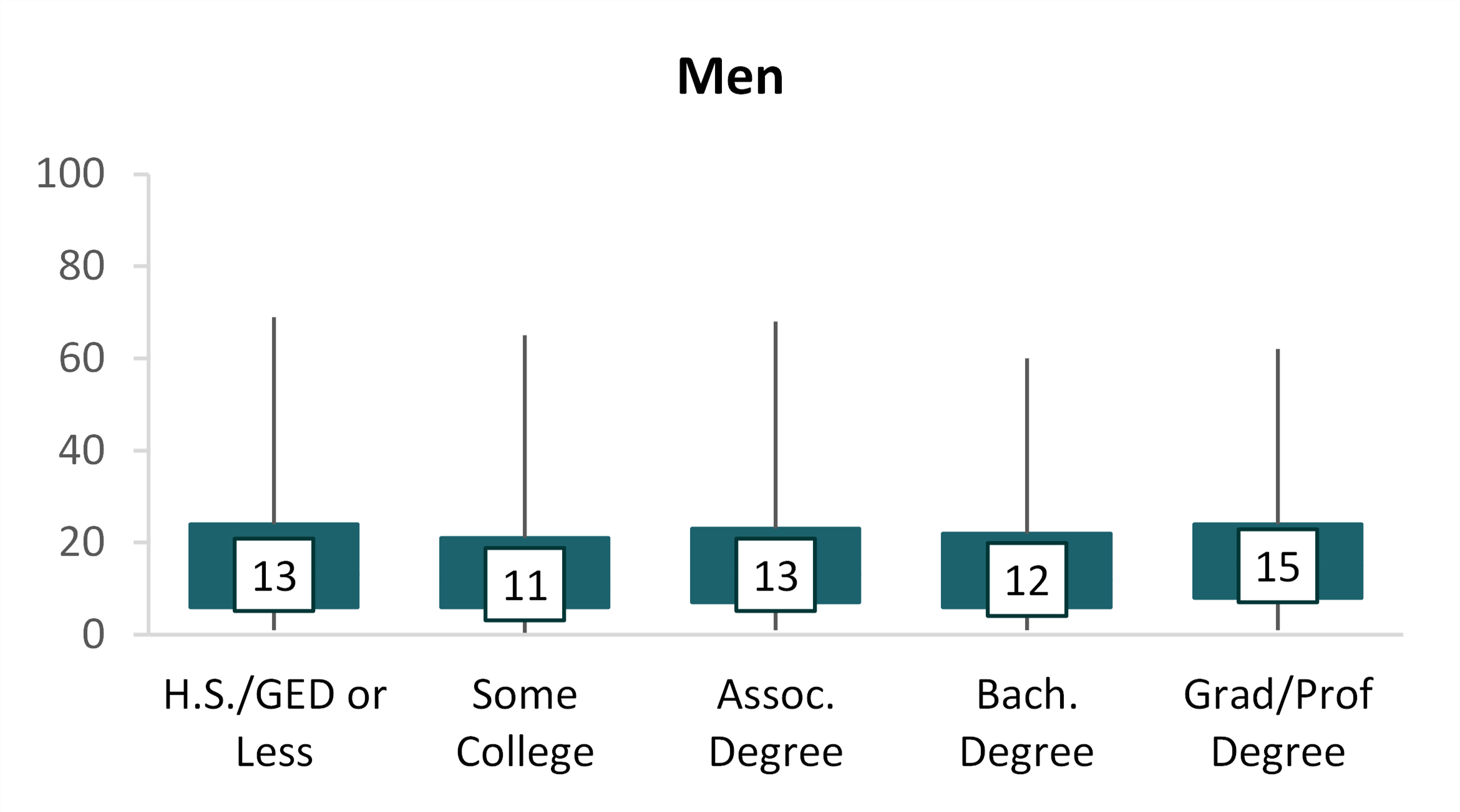 fig-3-men