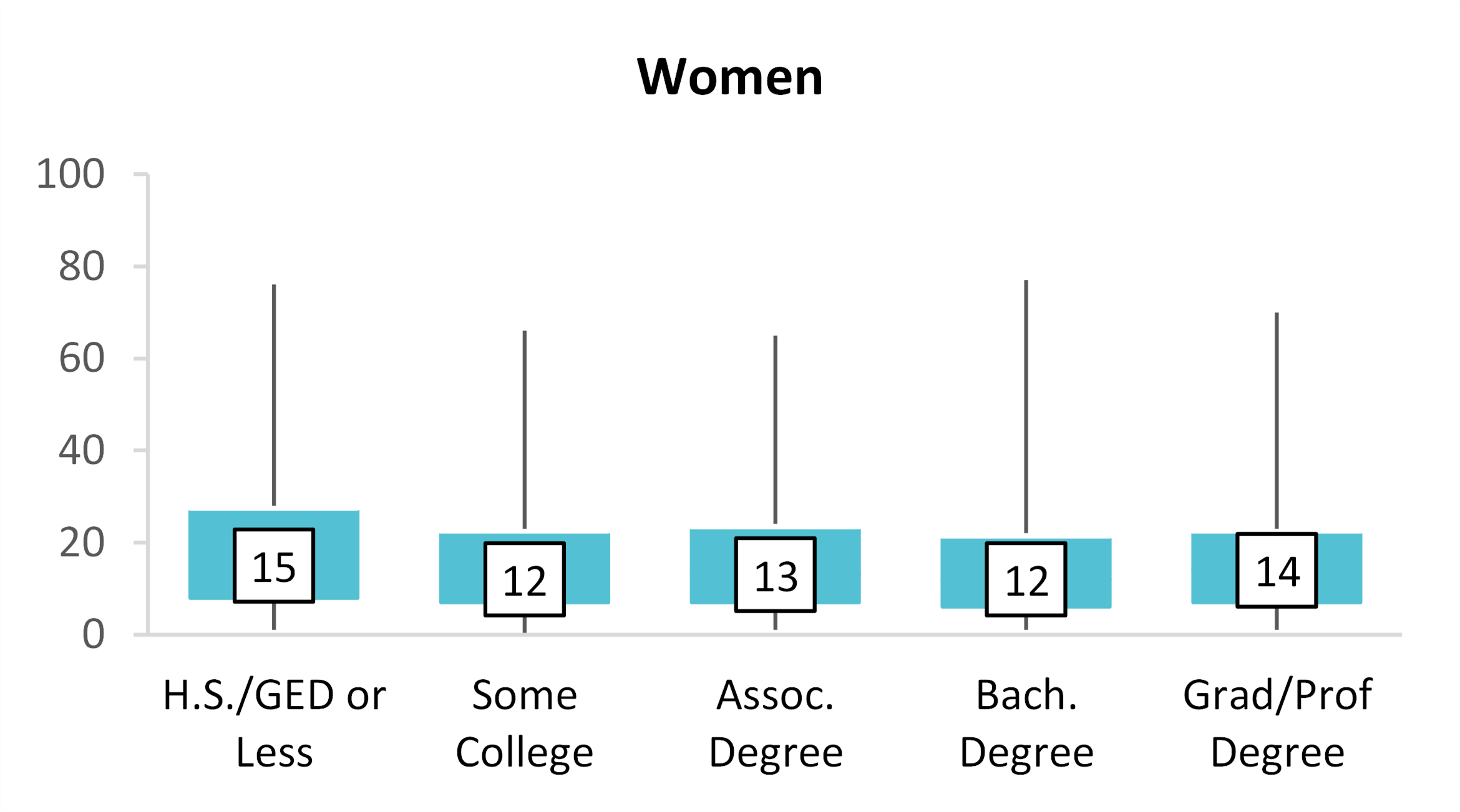 fig-3-women