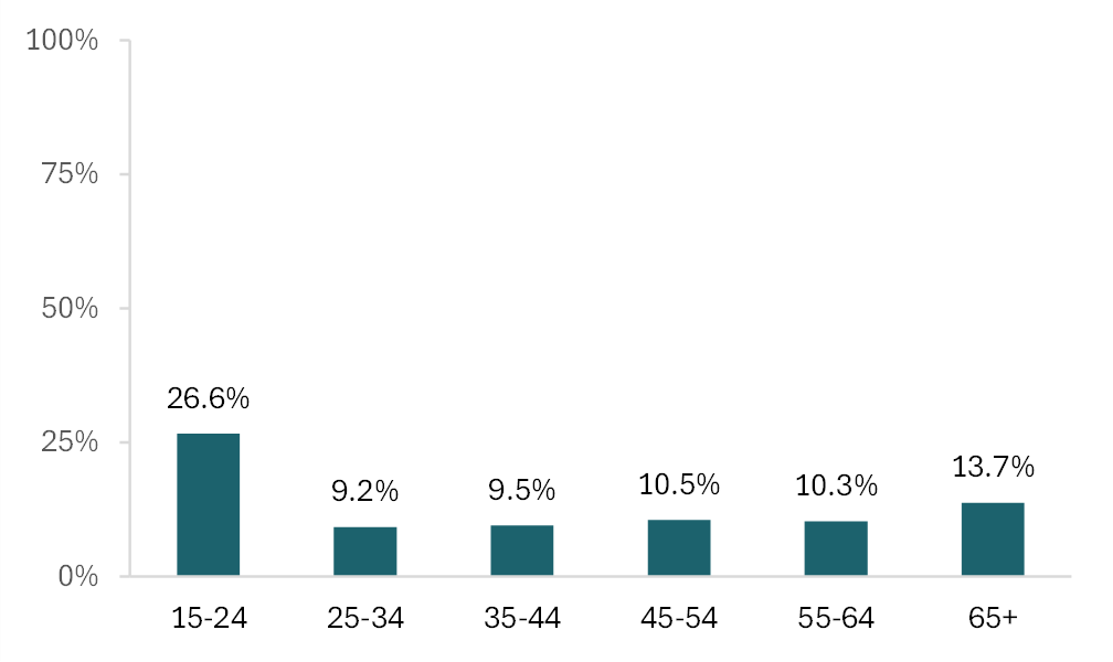 fig-3