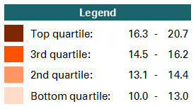 legend
