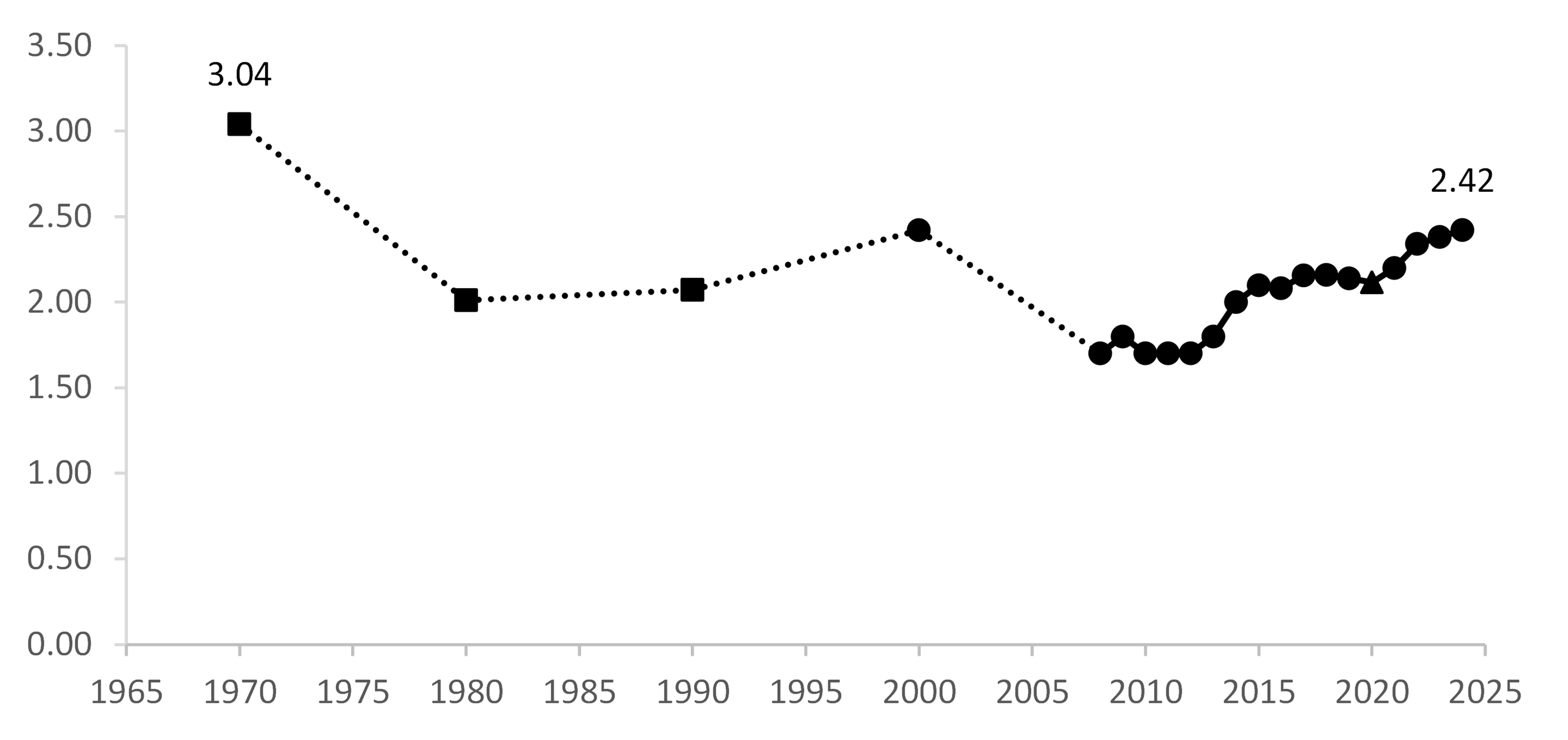 fig1-trend