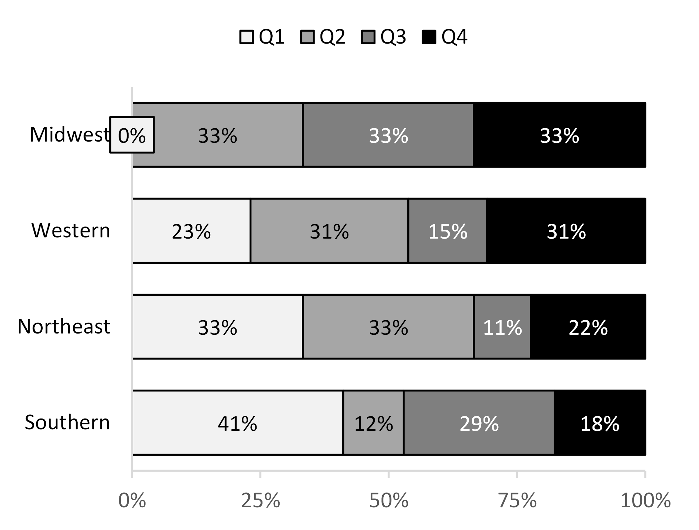 fig4-regions-b