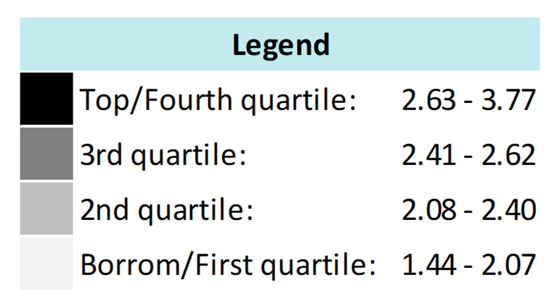 legend-b