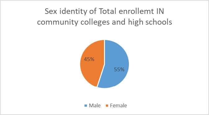 2023 NSF-RET Participants Graph