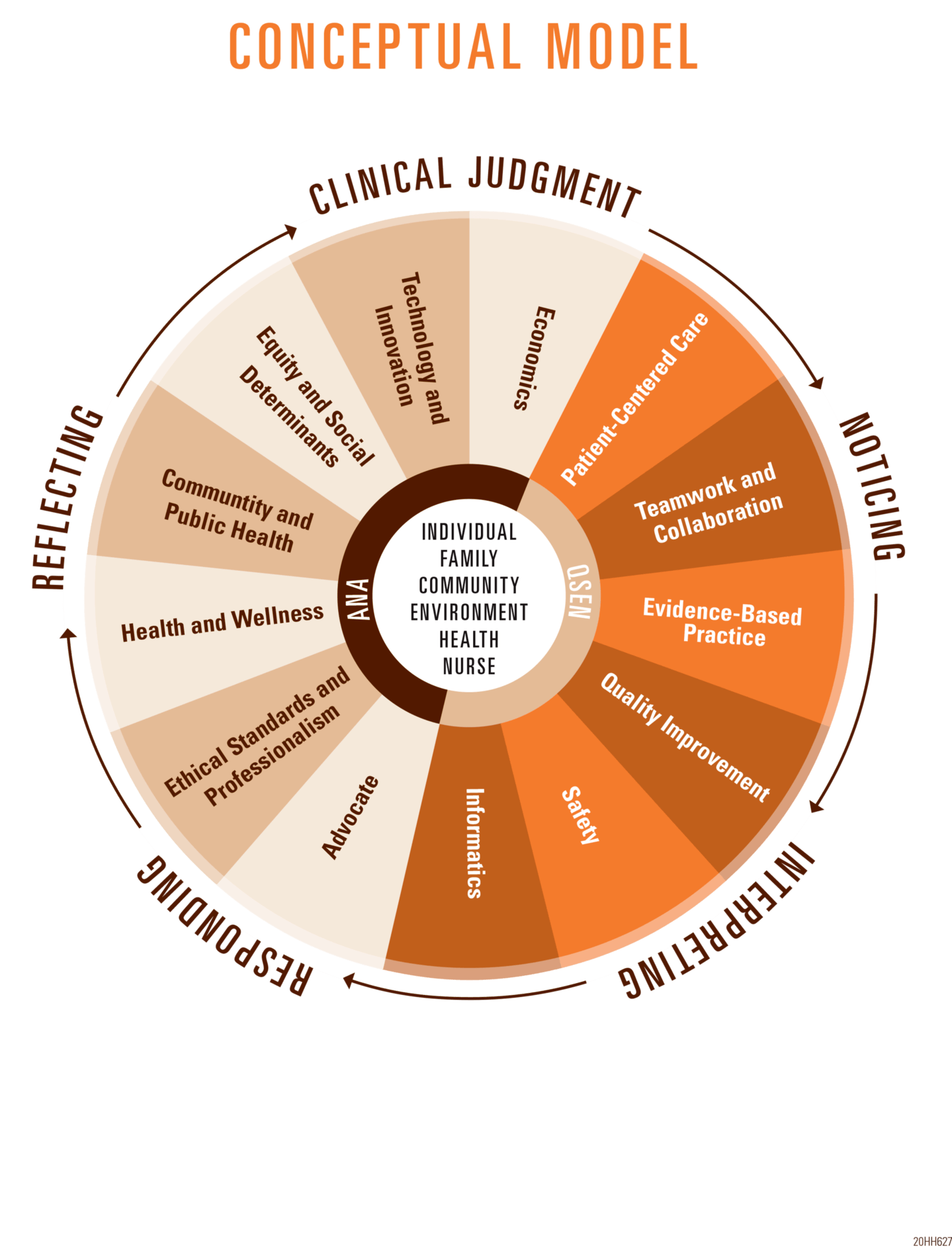 school-of-nursing-diagram