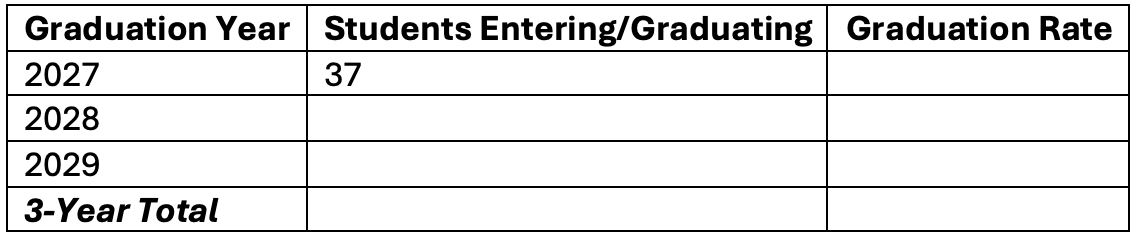 Program Outcomes