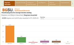 Degree Awarde