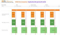 IPEDS-Peer-Comparison