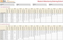 Mast retention