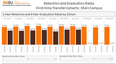 Retention and Graduation Transfer Students