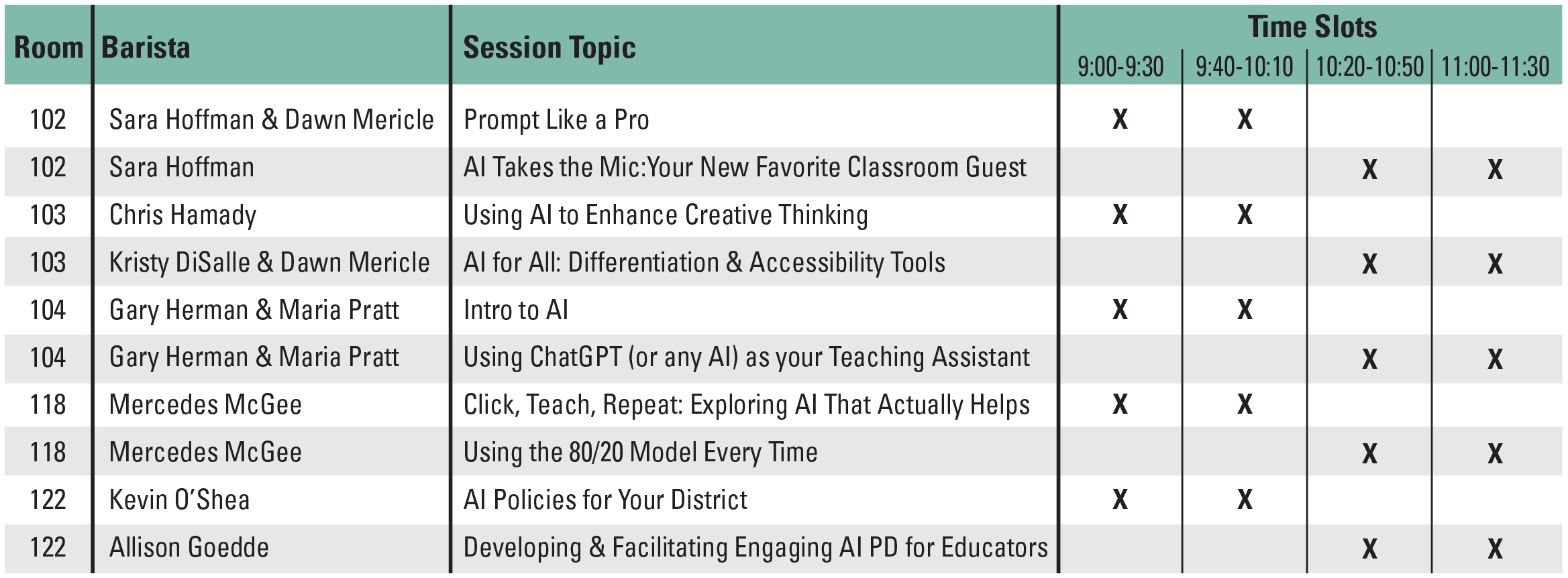 Summer AI topics