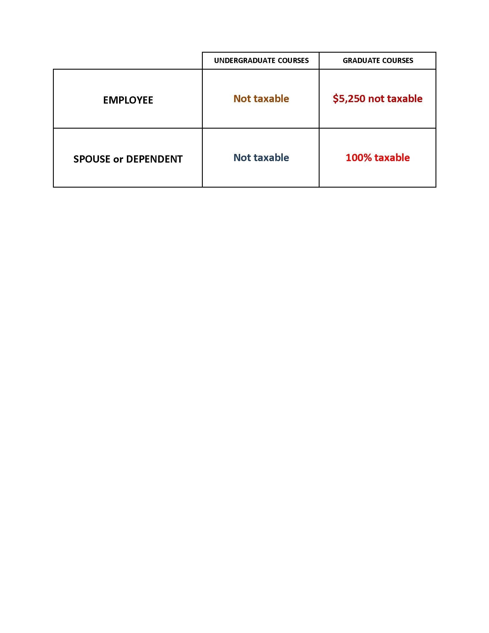 Tuition-Waivers-Tax-Info