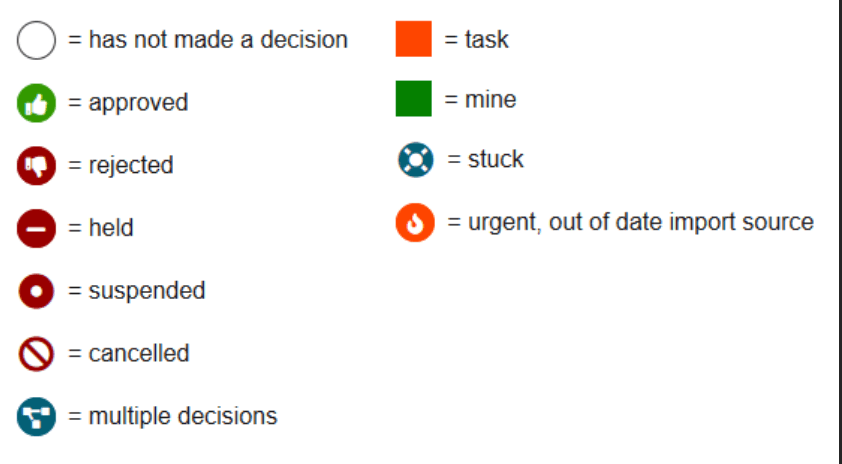Curriculog-Resources
