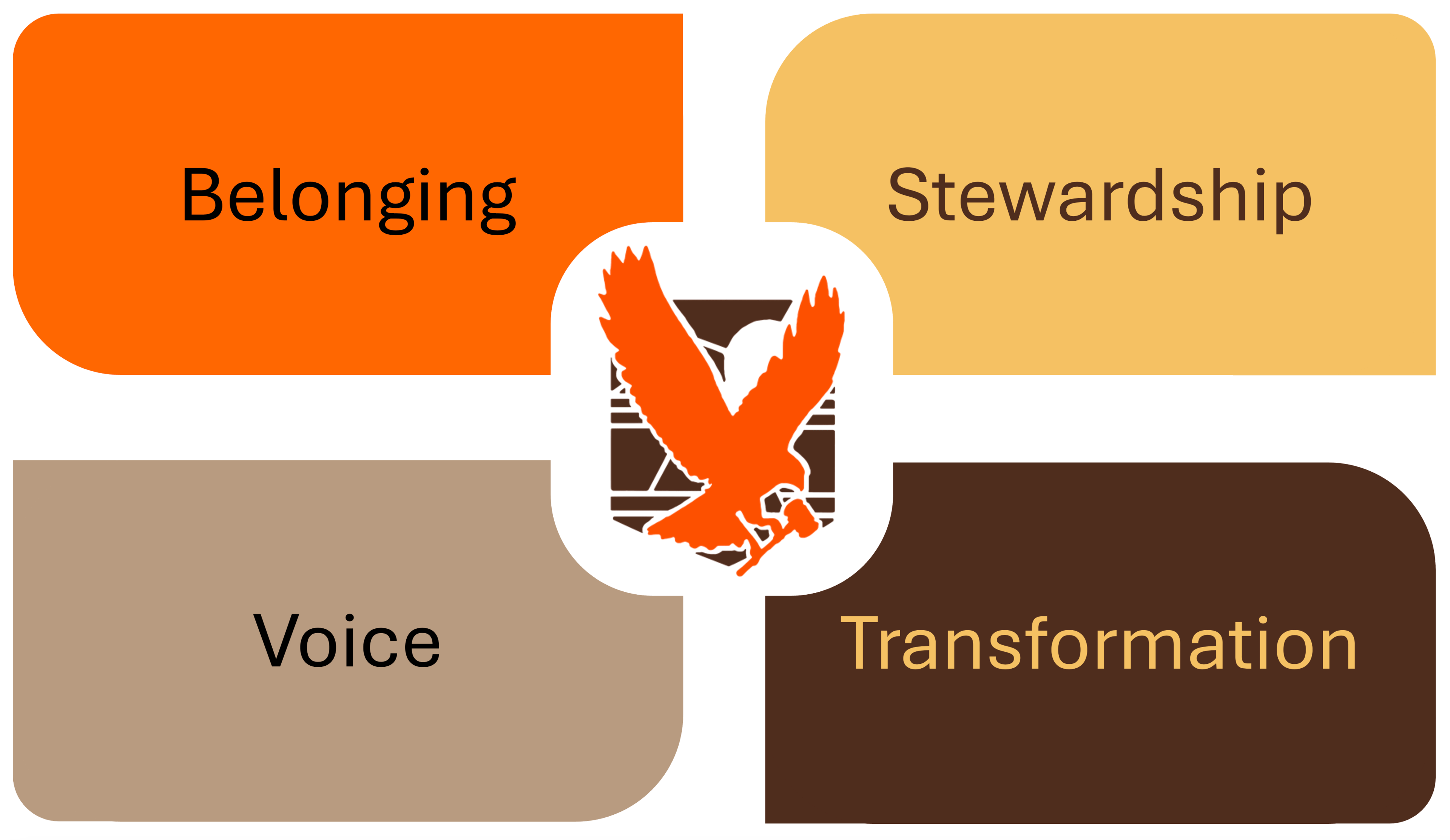 bgsu gss values image
